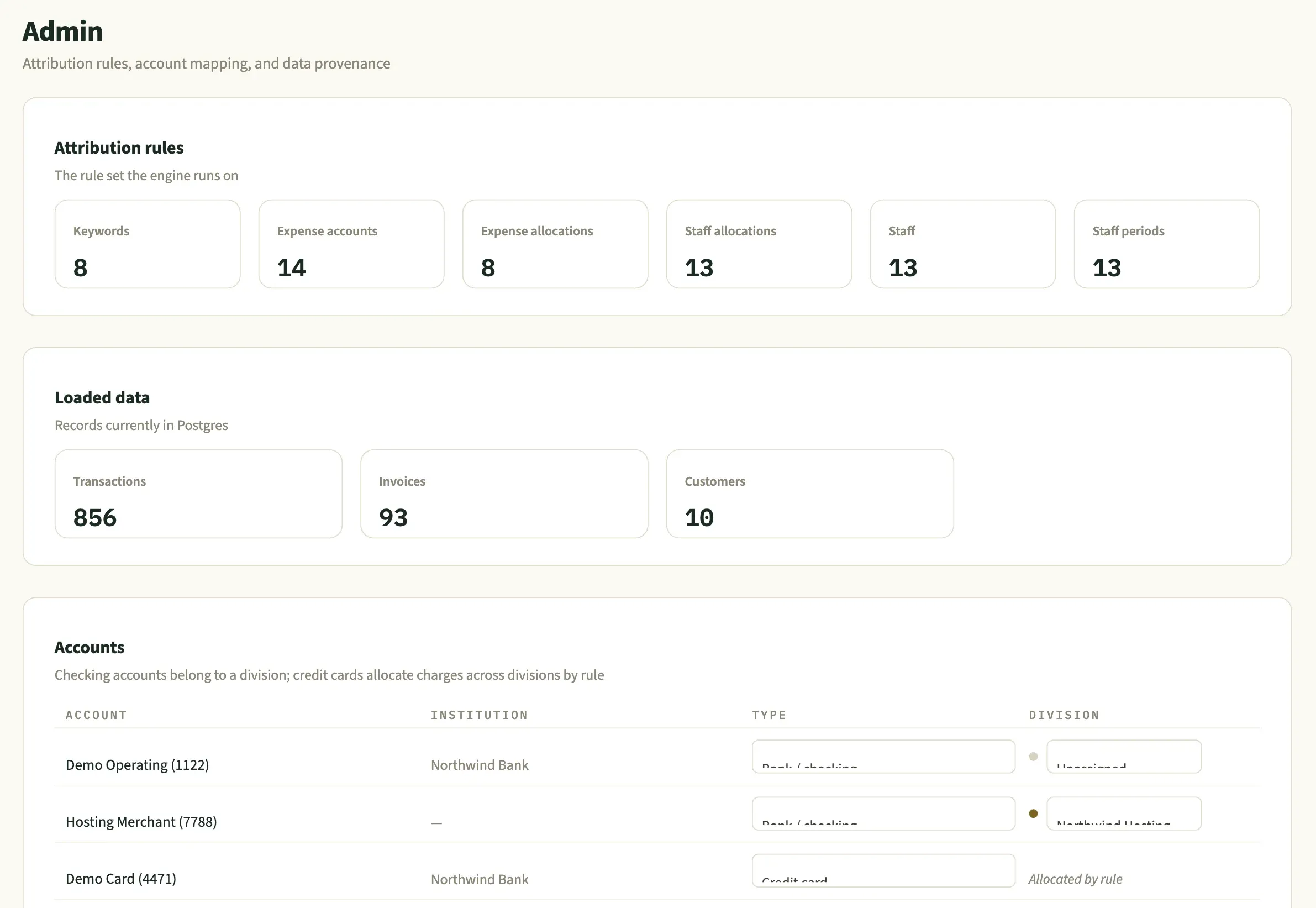 Helm attribution rules, loaded data and account-to-division mapping