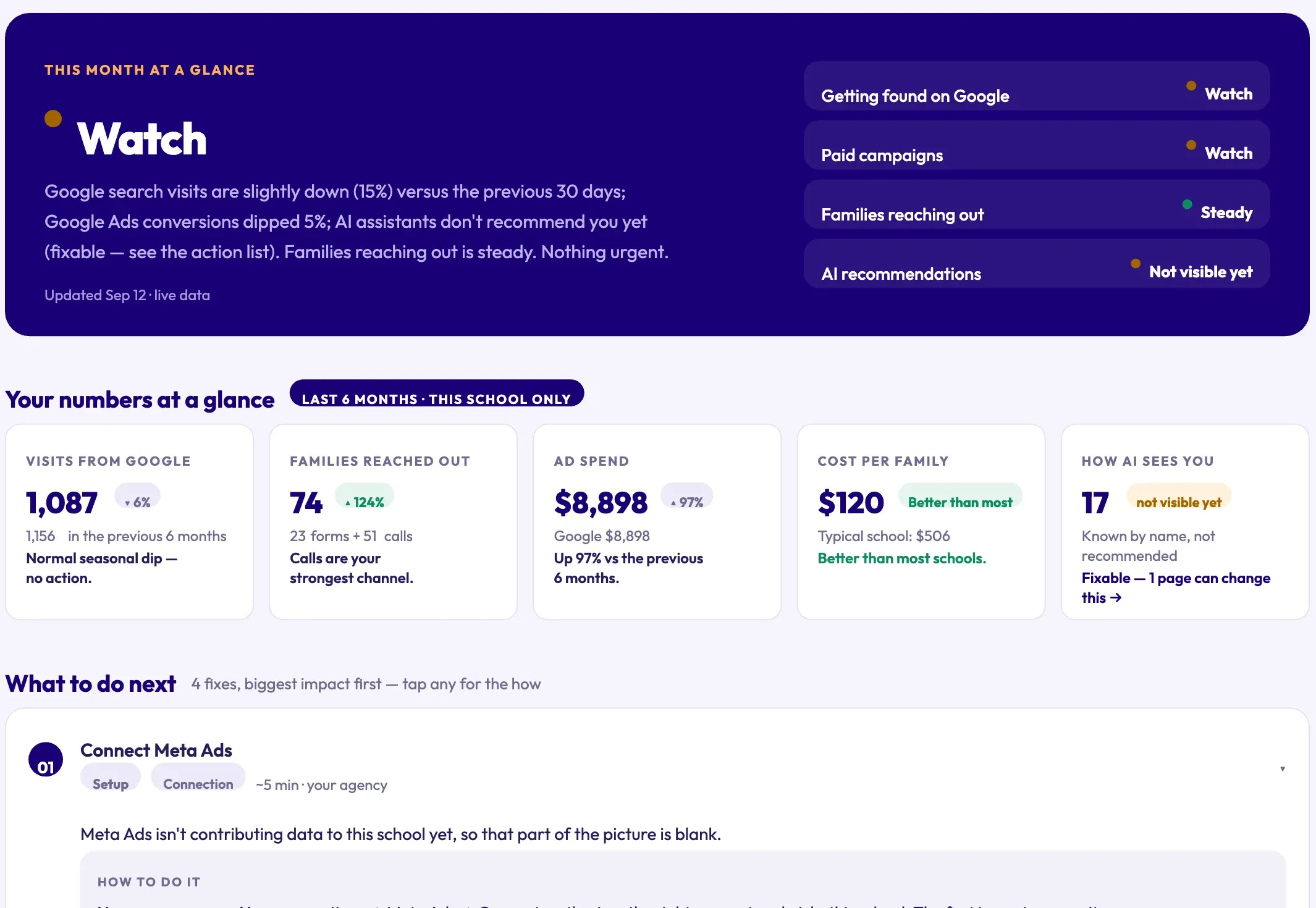 SchoolTracker.ai home screen with the monthly status verdict and the numbers at a glance