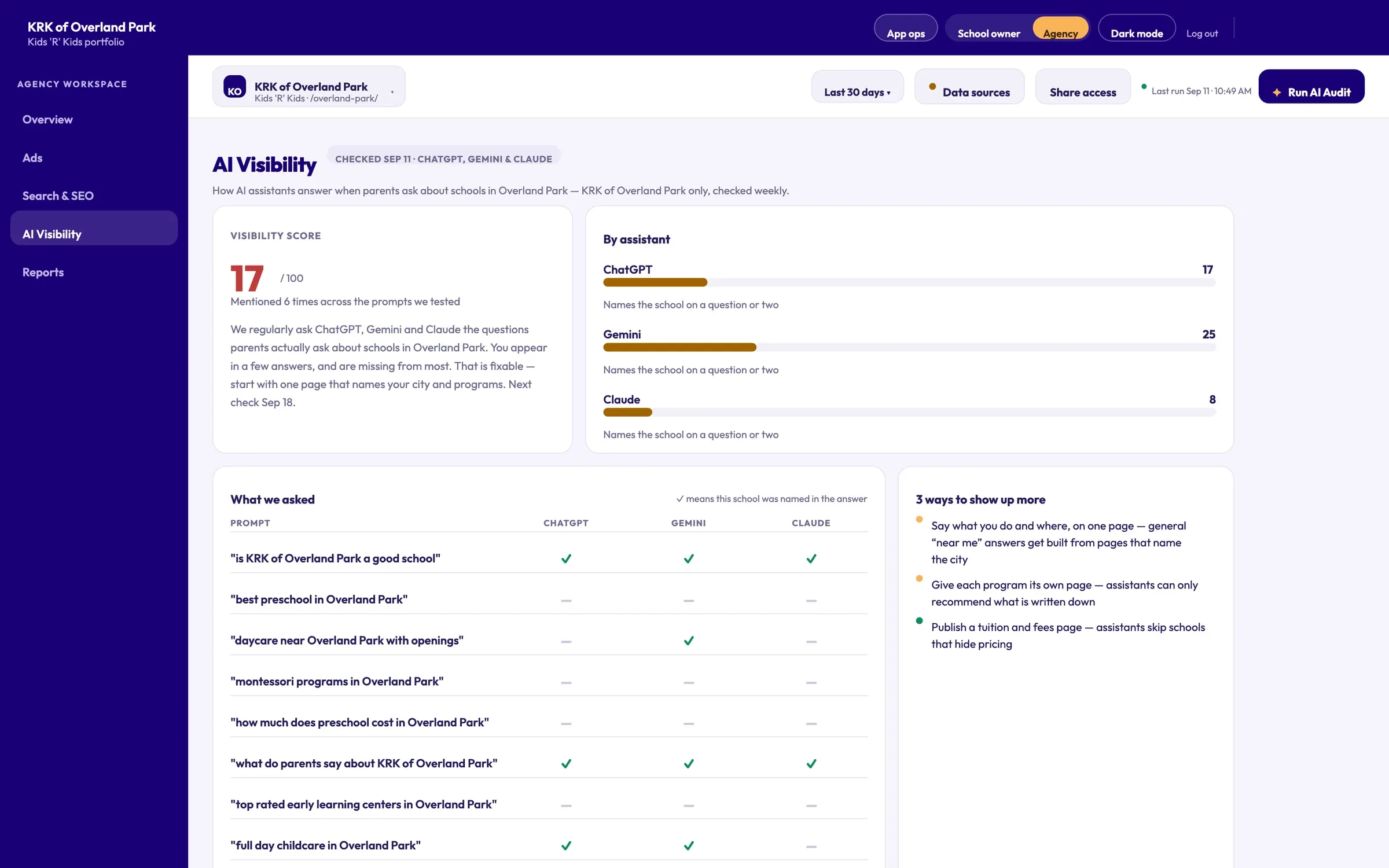 SchoolTracker.ai AI visibility view: score, per-assistant breakdown and tested prompts