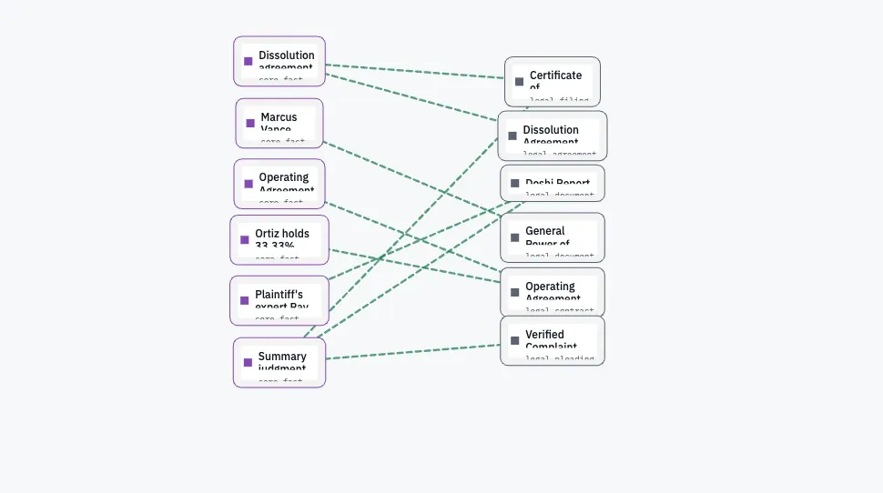Continuum claims and evidence graph